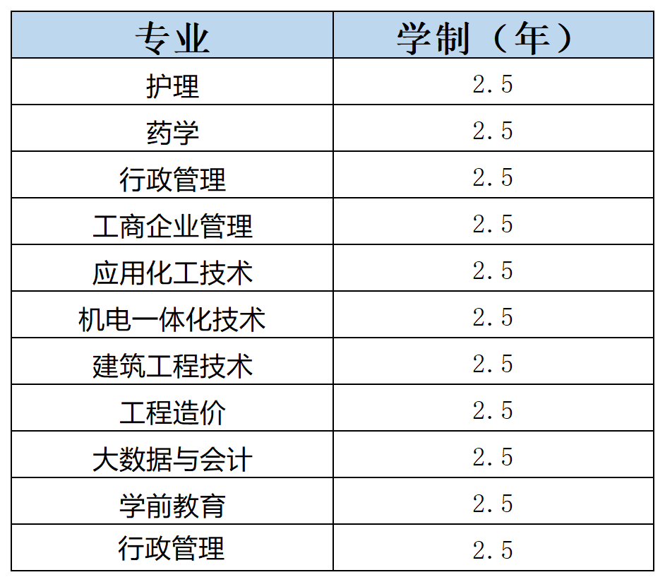 国家开放大学专科招生专业