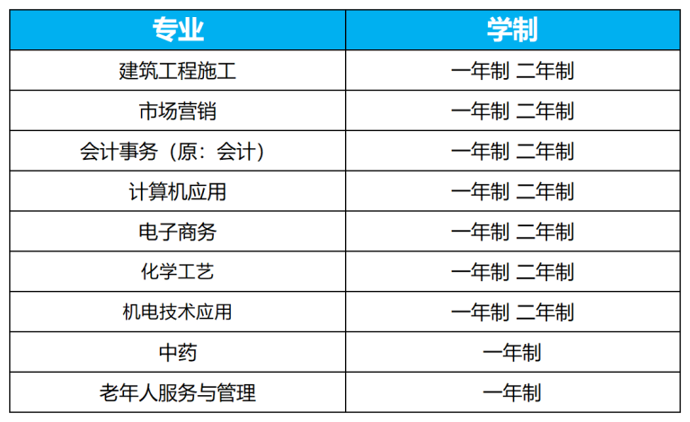 电大中专招生专业